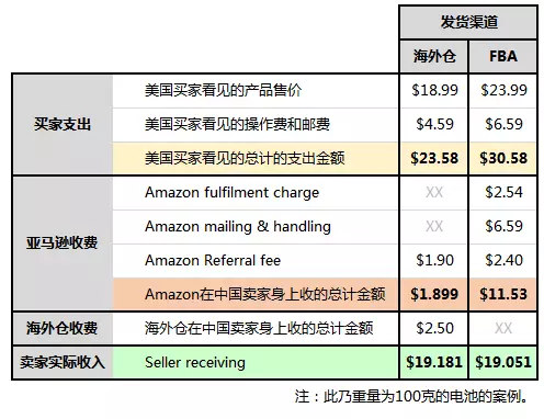 阿里跨境電商物流