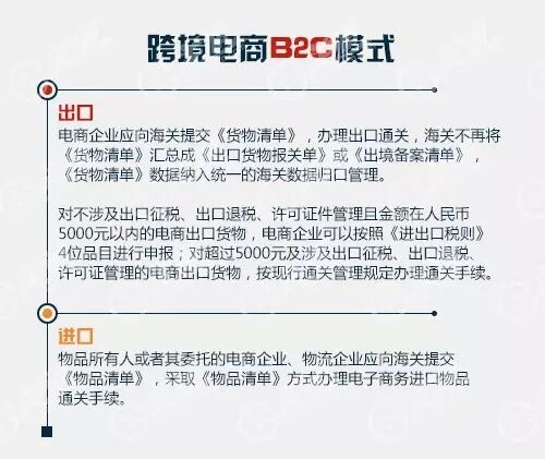 跨境電商綜合試驗區(qū)