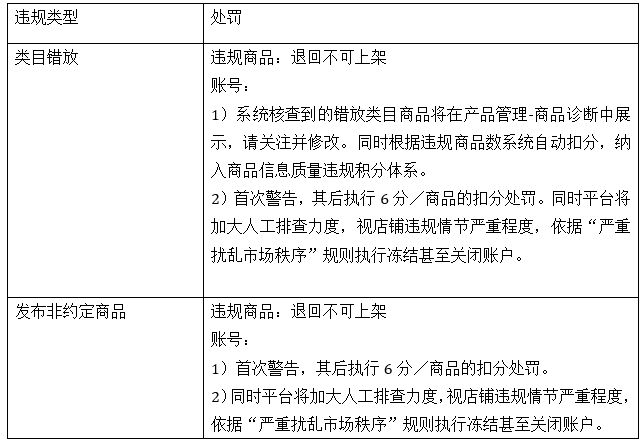 賣家注意了！速賣通整頓手機商品類目！