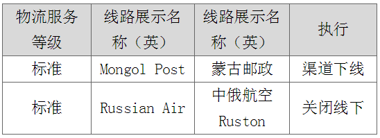 速賣通打擊虛假發(fā)貨，蒙古郵政渠道下線及俄速通線下發(fā)貨關(guān)閉！